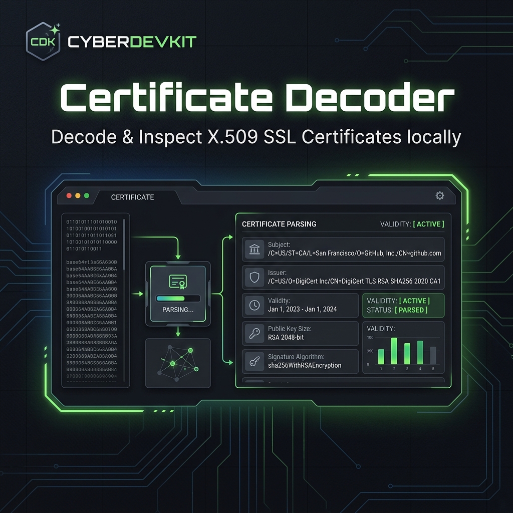 X.509 & SSL Certificate Decoder — CyberDevKit